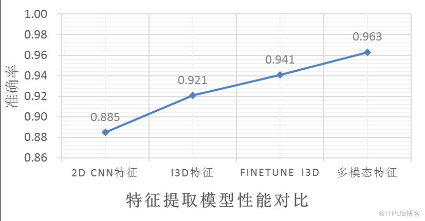 學術派 | 基於AI的影片精彩度分析技術