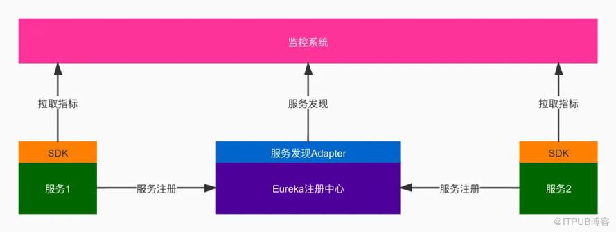 愛奇藝微服務監控的探索與實踐