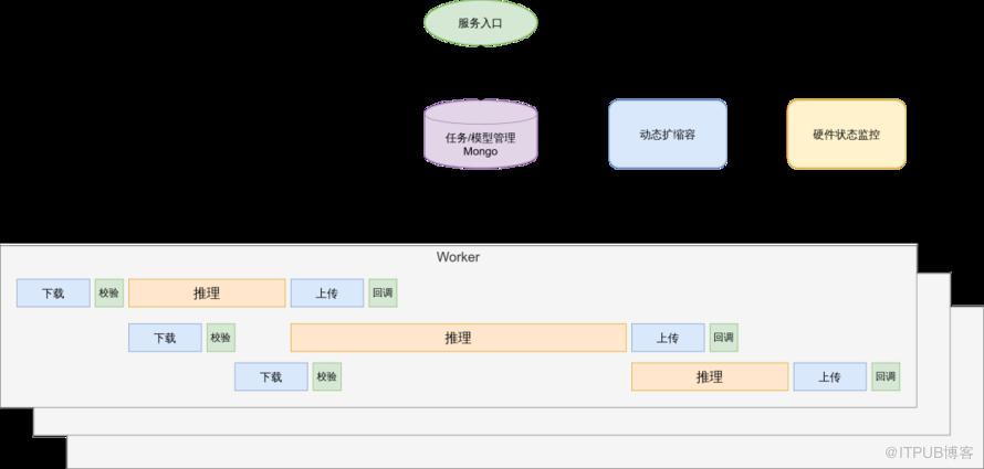 上線影片推理服務 使AI應用更高效