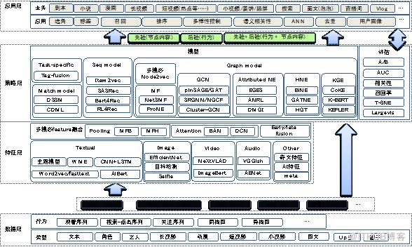 學術派 | 愛奇藝深度語義表示學習的探索與實踐