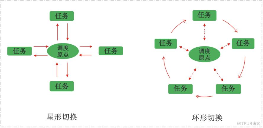 愛奇藝網路協程編寫高併發應用實踐