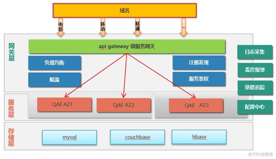 《青春有你2》全民pick背後的投票技術