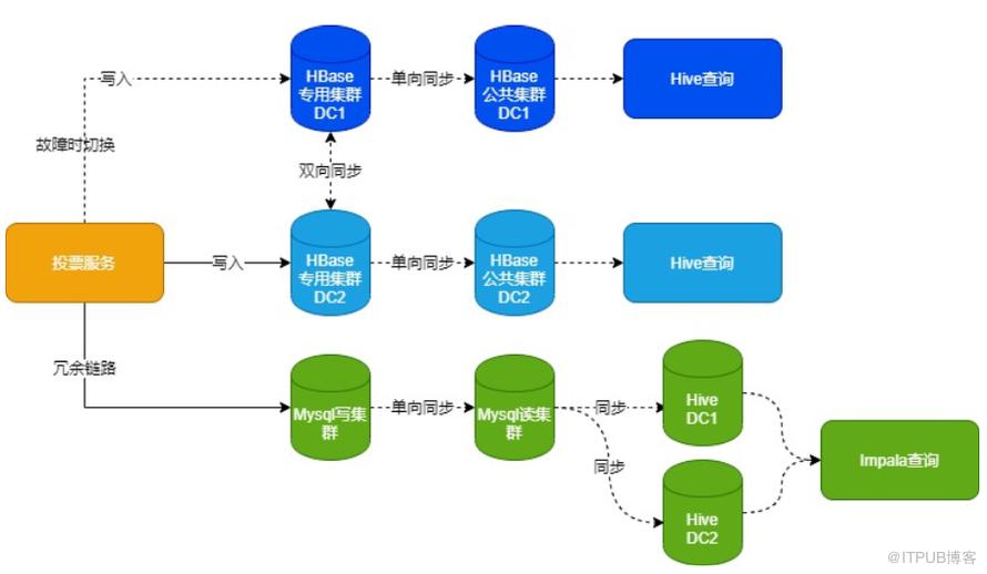 《青春有你2》全民pick背後的投票技術