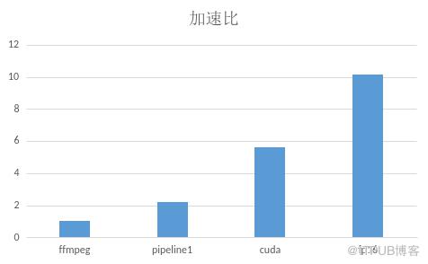 上線影片推理服務 使AI應用更高效