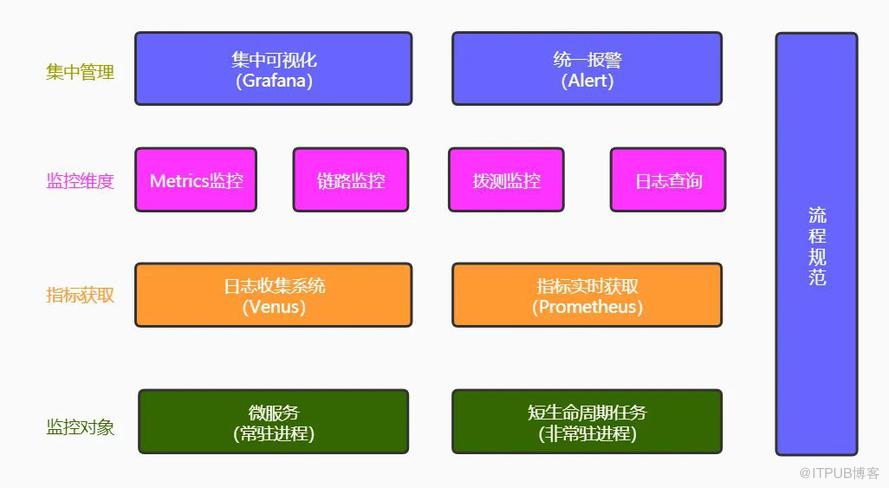 愛奇藝微服務監控的探索與實踐