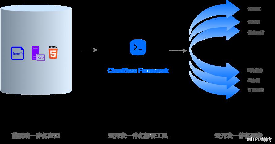 打通前後端，這款效能提升開源“神器”你一定要了解