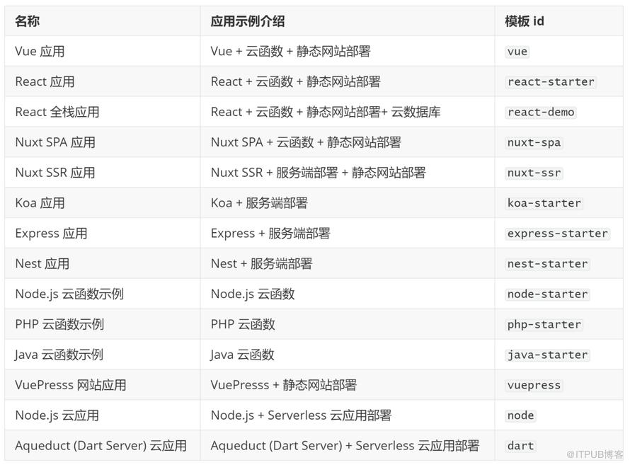 打通前後端，這款效能提升開源“神器”你一定要了解