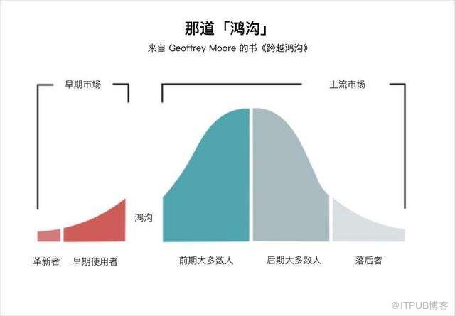 冬哥追樂夏 - 從後海大鯊魚為何加入，談敏捷專案試點