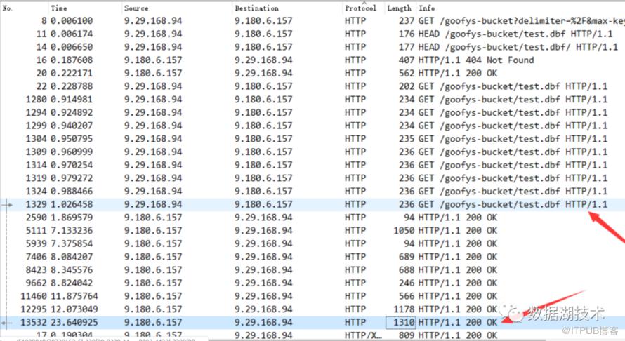 Java記憶體洩漏、效能優化、當機死鎖的N種姿勢