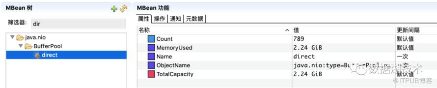 Java記憶體洩漏、效能優化、當機死鎖的N種姿勢