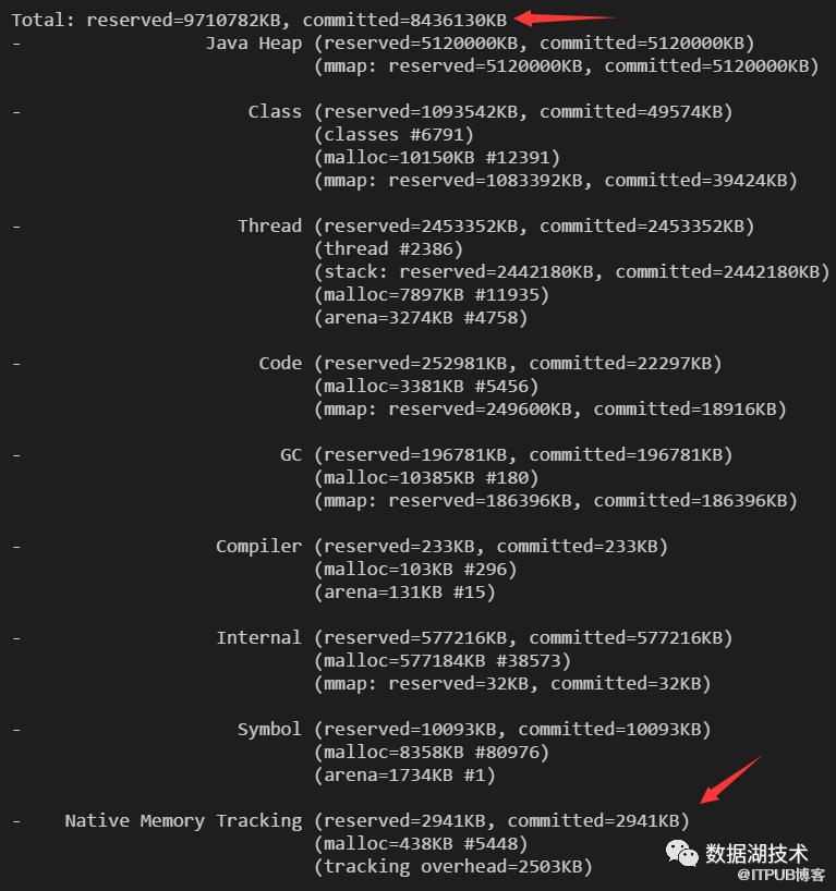 Java記憶體洩漏、效能優化、當機死鎖的N種姿勢