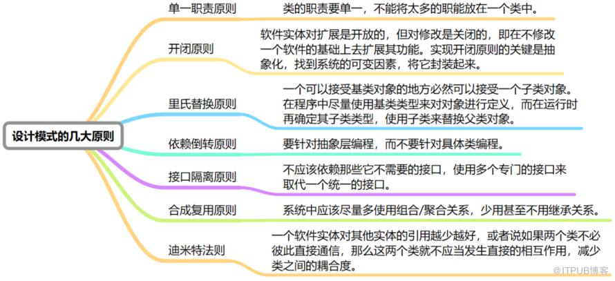 銀行IT系統必經的松耦合，看完就懂了