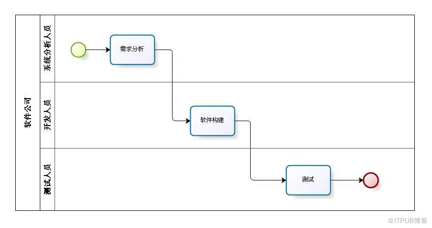 銀行IT系統必經的松耦合，看完就懂了