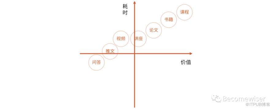 淺談如何搭建知識體系