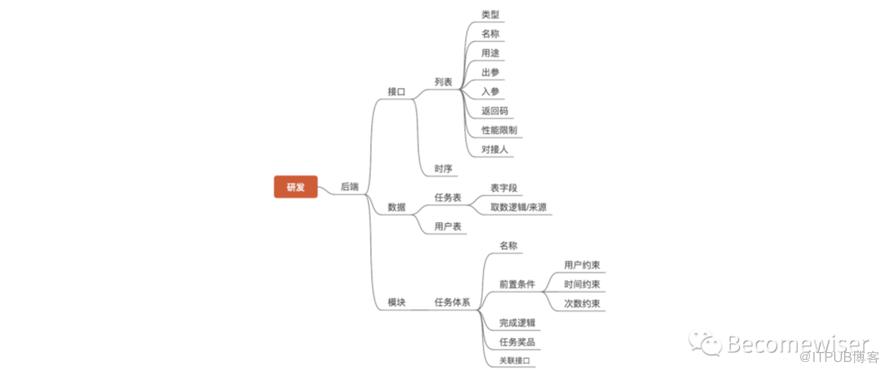 淺談如何搭建知識體系