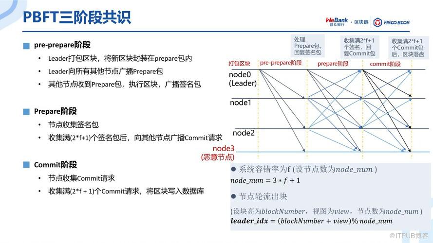 BSN官方培訓精選：FISCO BCOS共識演算法演進之路