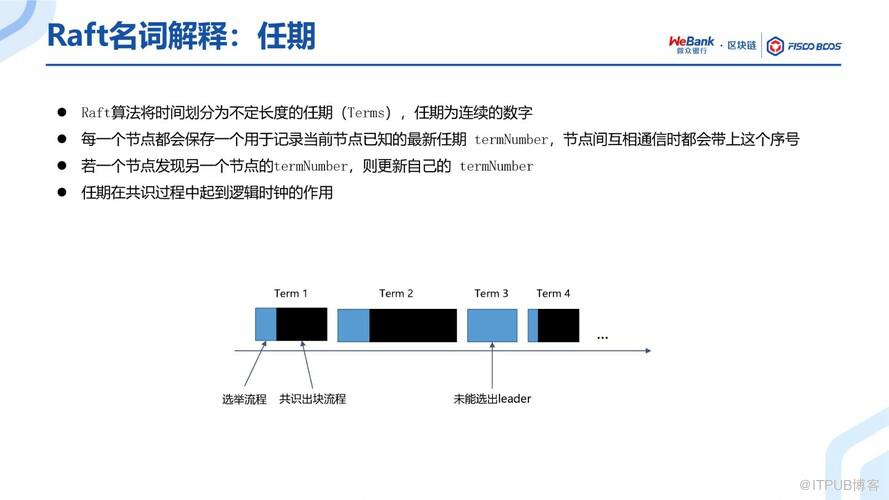 BSN官方培訓精選：FISCO BCOS共識演算法演進之路