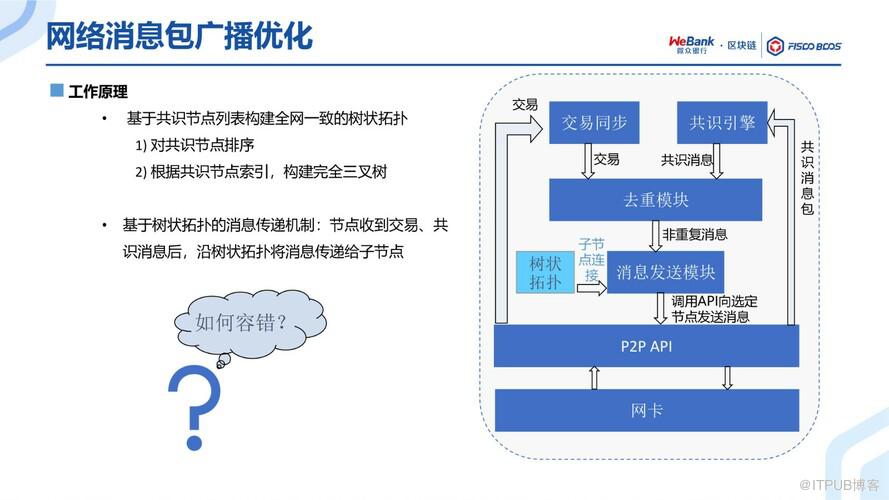 BSN官方培訓精選：FISCO BCOS共識演算法演進之路