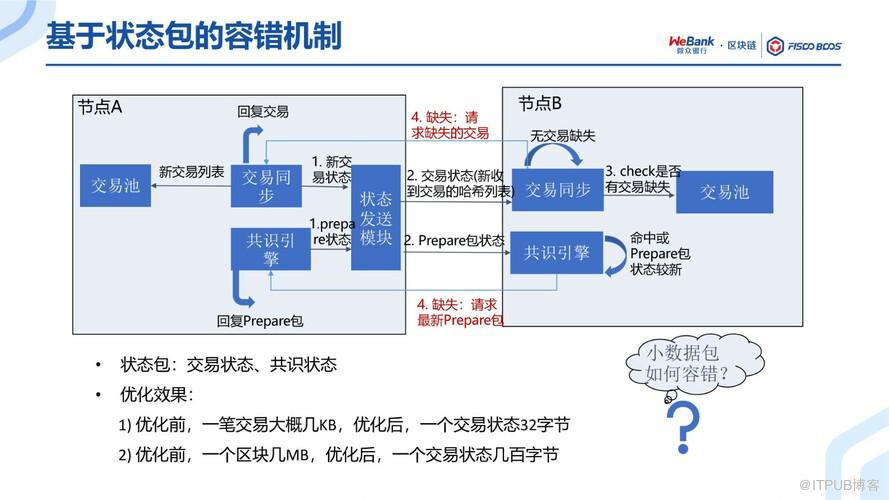 BSN官方培訓精選：FISCO BCOS共識演算法演進之路