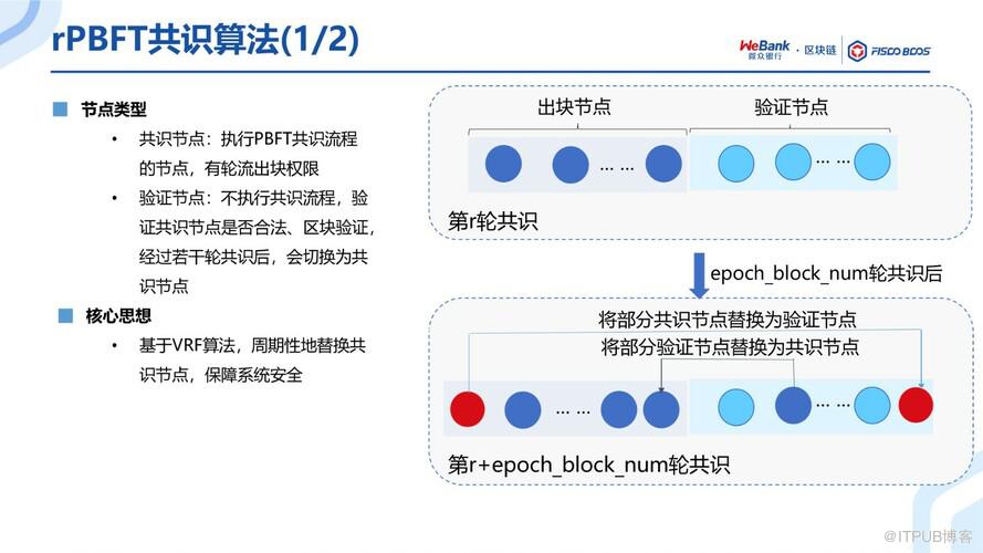 BSN官方培訓精選：FISCO BCOS共識演算法演進之路