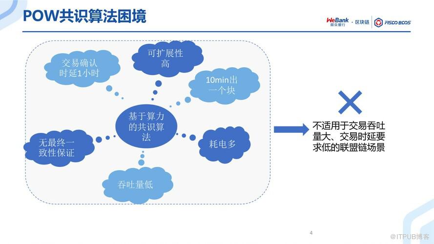 BSN官方培訓精選：FISCO BCOS共識演算法演進之路