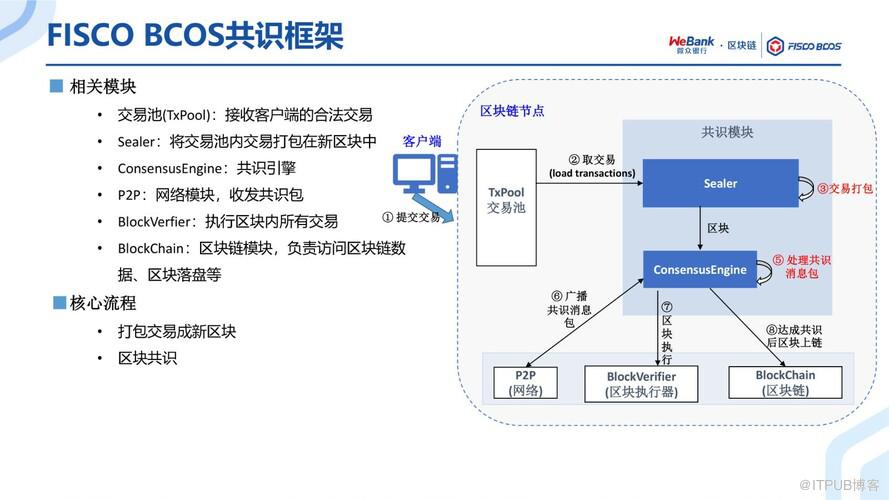 BSN官方培訓精選：FISCO BCOS共識演算法演進之路