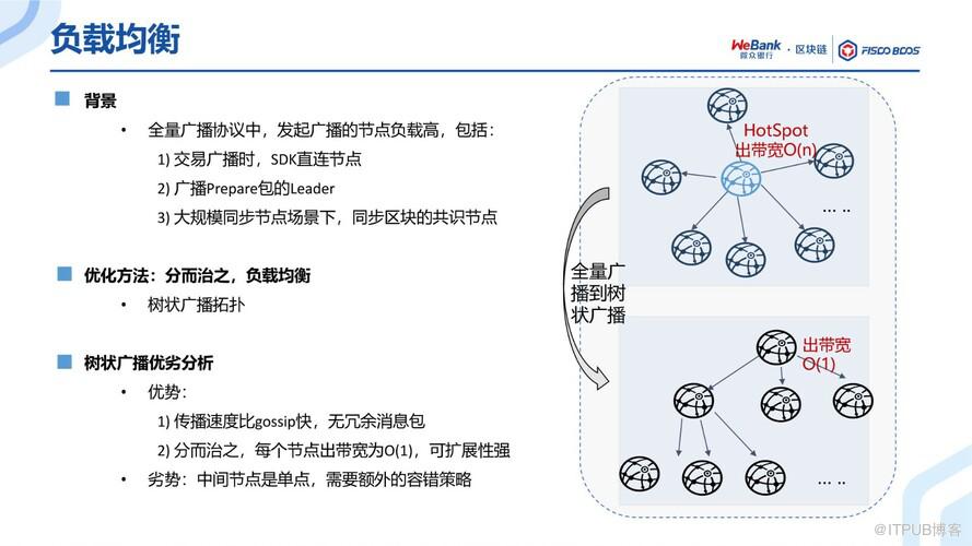 BSN官方培訓精選：FISCO BCOS共識演算法演進之路