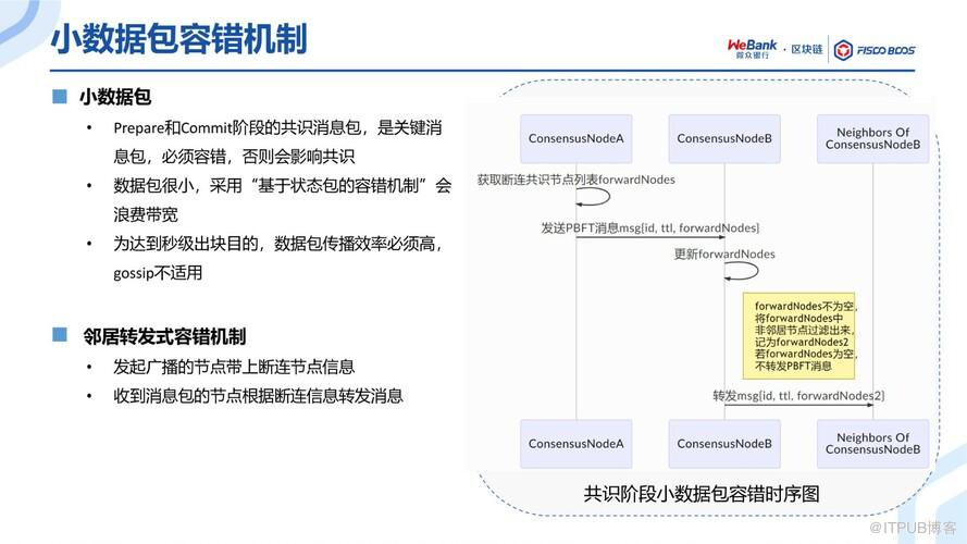 BSN官方培訓精選：FISCO BCOS共識演算法演進之路