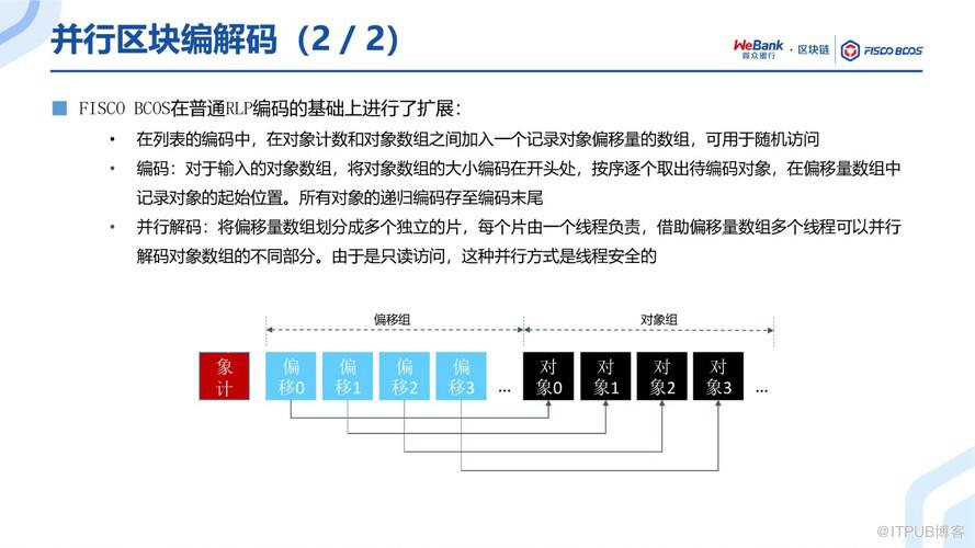 BSN官方培訓精選：FISCO BCOS共識演算法演進之路