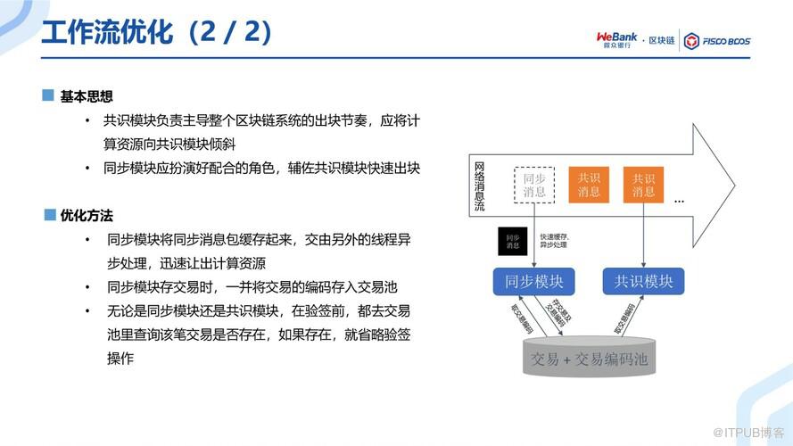 BSN官方培訓精選：FISCO BCOS共識演算法演進之路