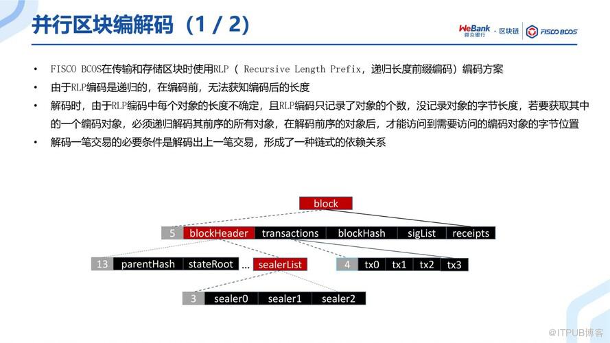 BSN官方培訓精選：FISCO BCOS共識演算法演進之路