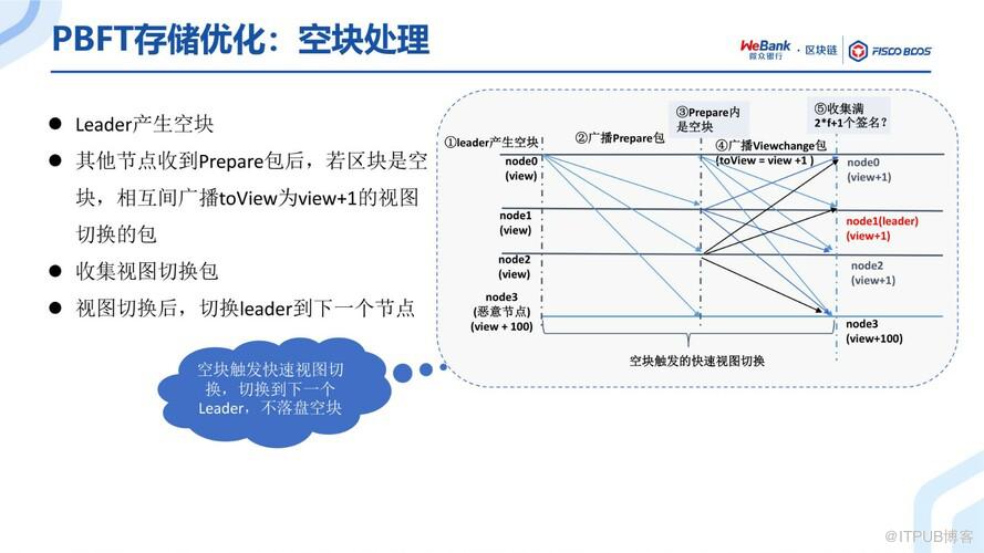 BSN官方培訓精選：FISCO BCOS共識演算法演進之路