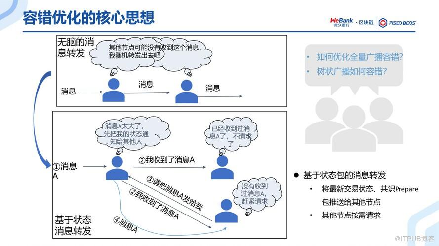 BSN官方培訓精選：FISCO BCOS共識演算法演進之路