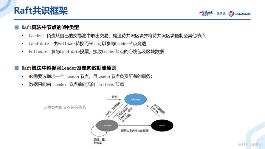 BSN官方培訓精選：FISCO BCOS共識演算法演進之路