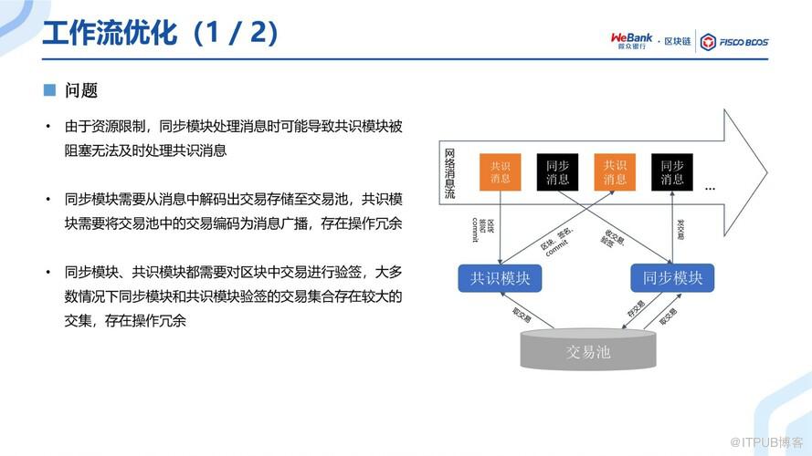 BSN官方培訓精選：FISCO BCOS共識演算法演進之路