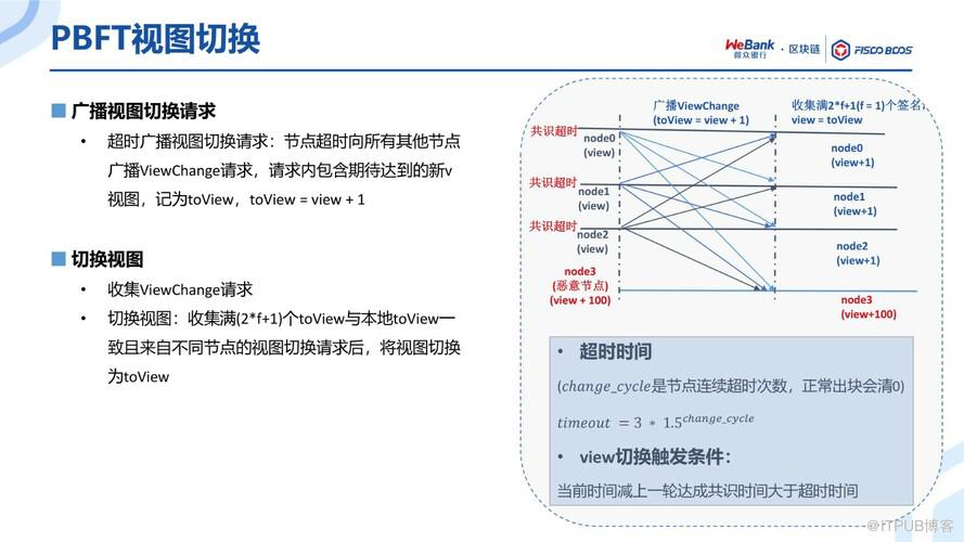 BSN官方培訓精選：FISCO BCOS共識演算法演進之路