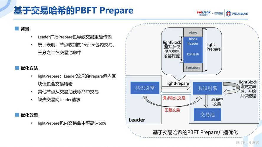 BSN官方培訓精選：FISCO BCOS共識演算法演進之路