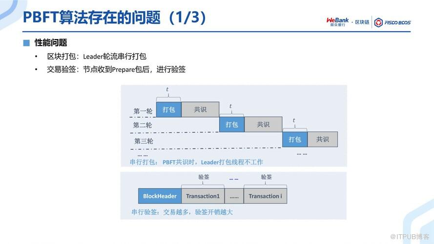 BSN官方培訓精選：FISCO BCOS共識演算法演進之路