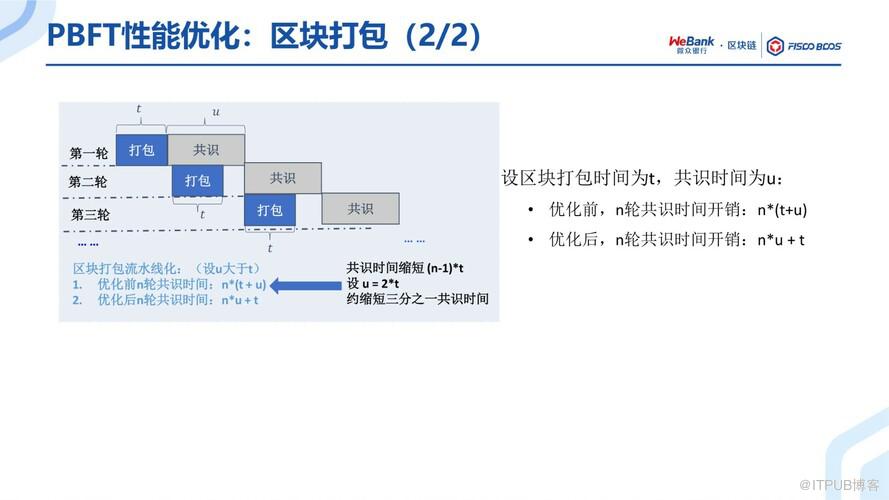 BSN官方培訓精選：FISCO BCOS共識演算法演進之路