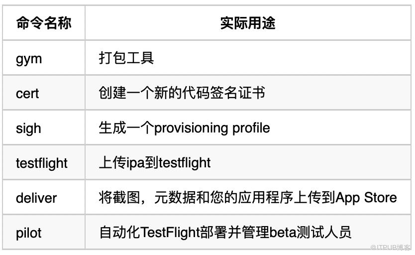 iOS應用自動推送的方法研究與實踐