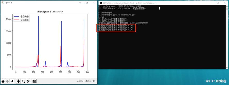 頭條、油條商標有多像？Python檢測發現相似度高達98.4%！