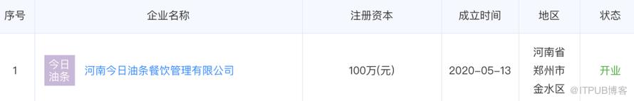 頭條、油條商標有多像？Python檢測發現相似度高達98.4%！