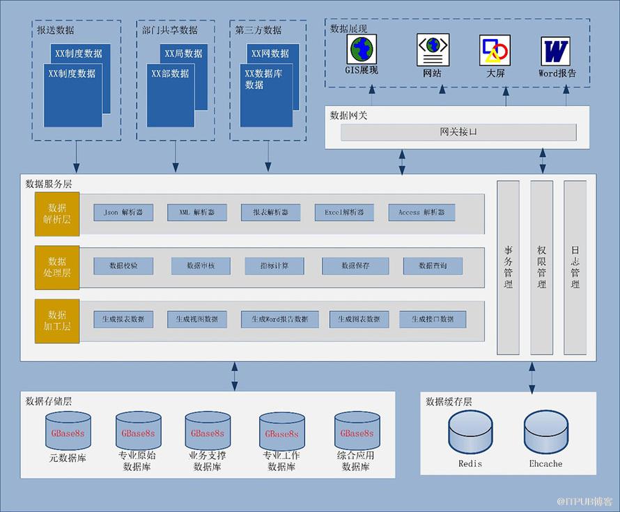 gbase案例gbase8s助力国家海洋经济数据库建设