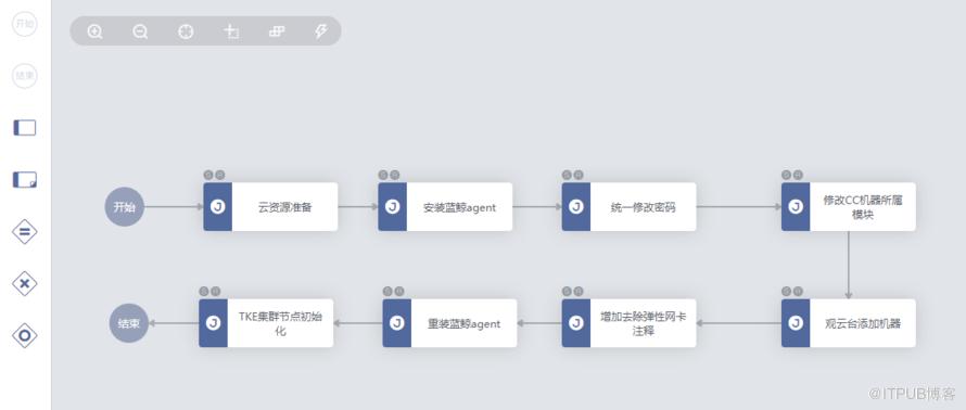 雲原生背景下的運維價值思考與實踐