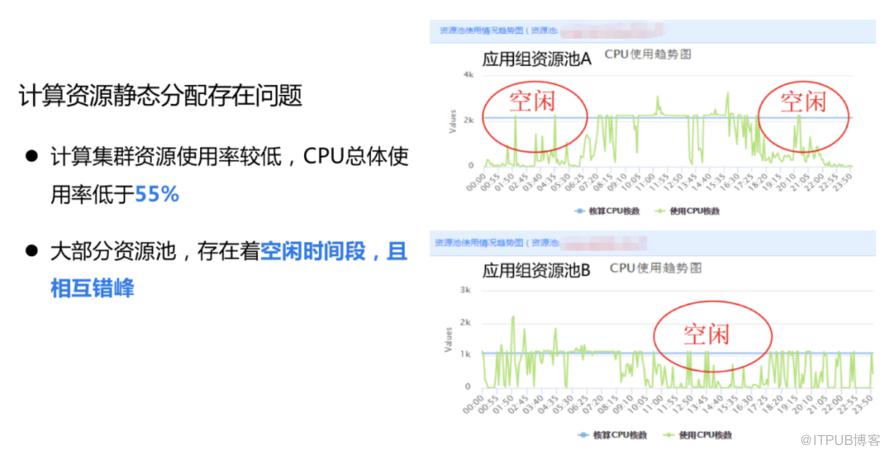 雲原生背景下的運維價值思考與實踐