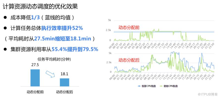 雲原生背景下的運維價值思考與實踐