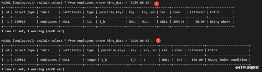 MySQL 索引知識點總結