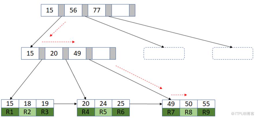 MySQL 索引知識點總結