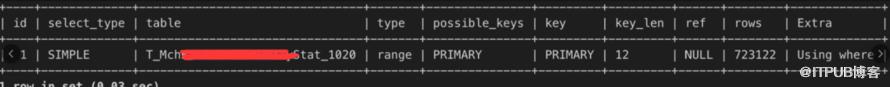 MySQL 索引知識點總結