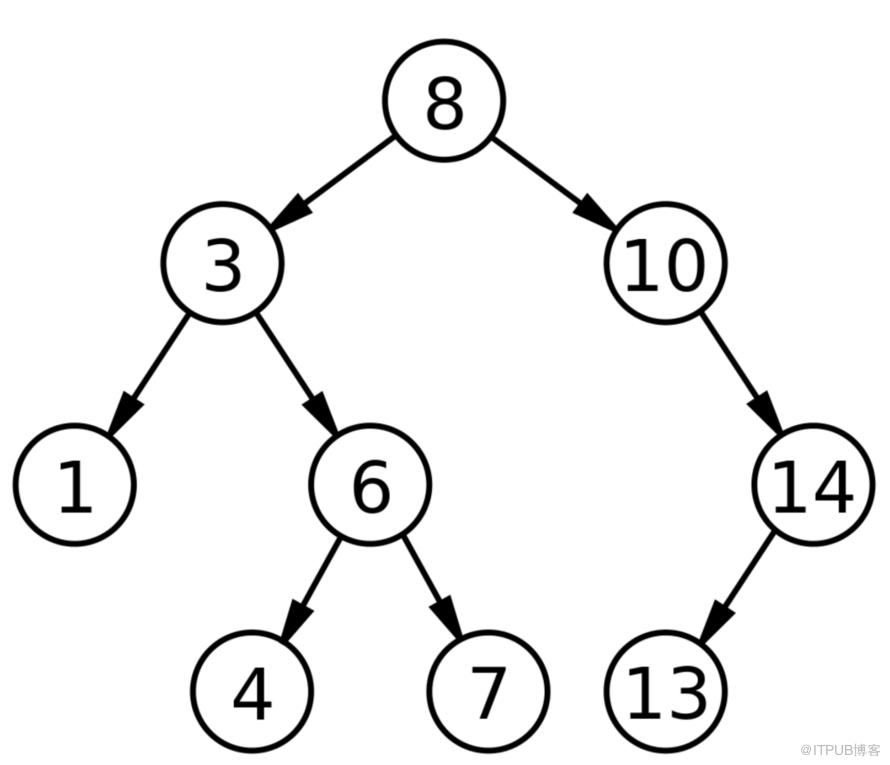 MySQL 索引知識點總結